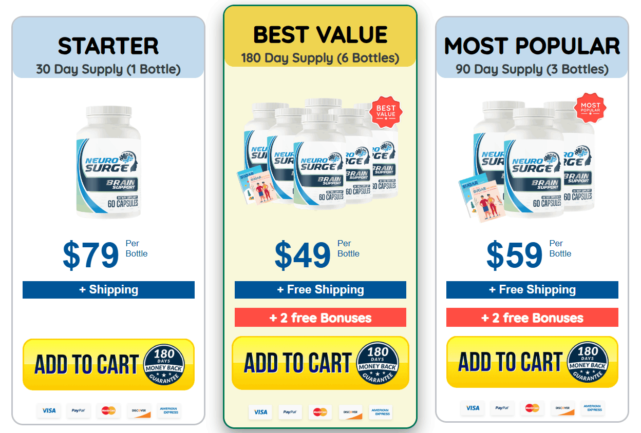 NeuroSurge package options and pricing